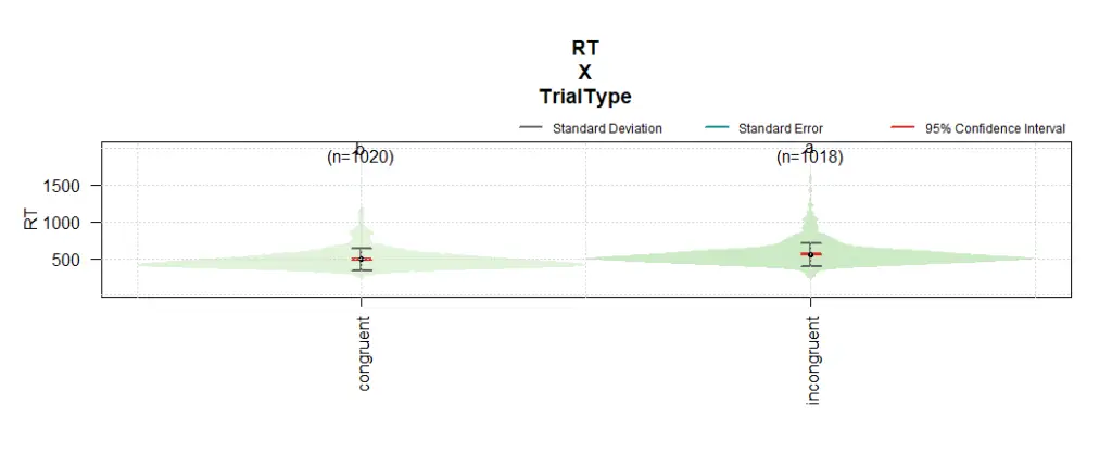 violin plot in R created with violinplotter package