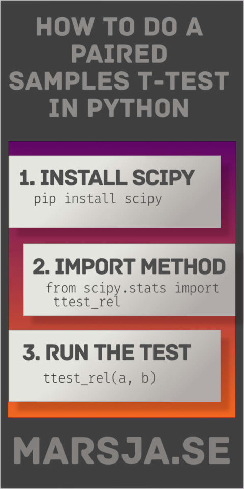 How to use Python to Perform a Paired Sample T-test
