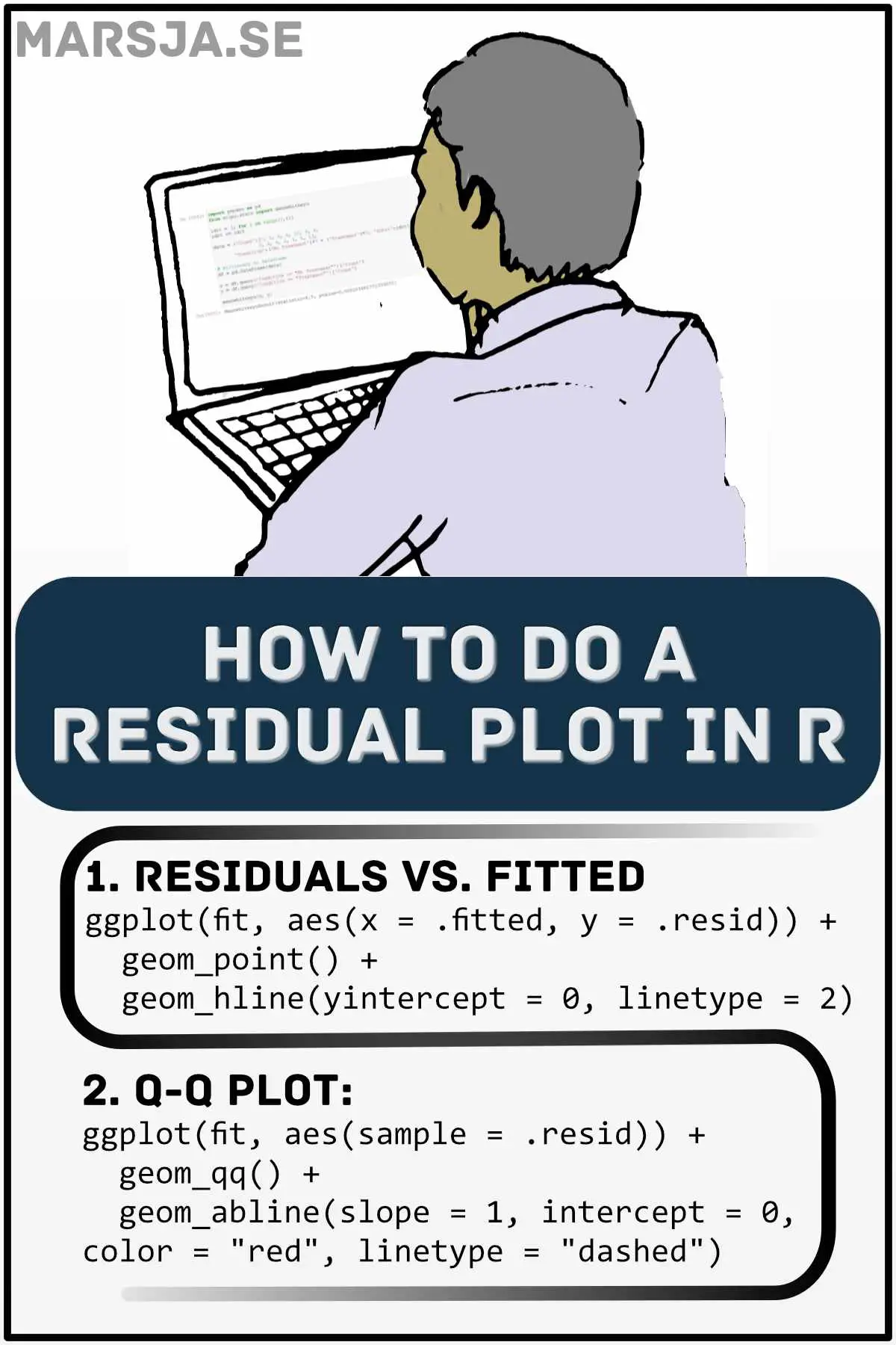 R residual plot
