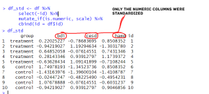 standardized numerical columns