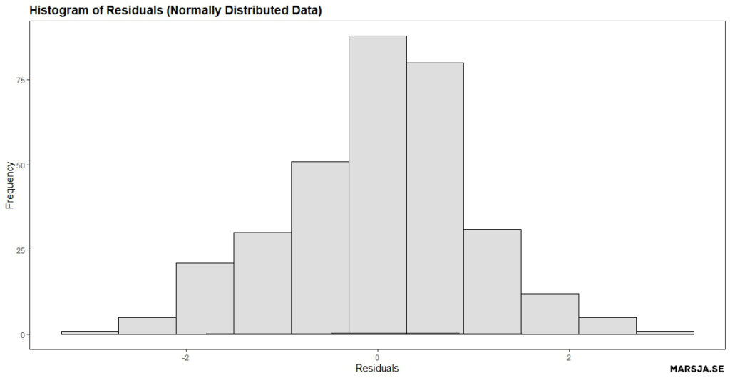 R residual plots