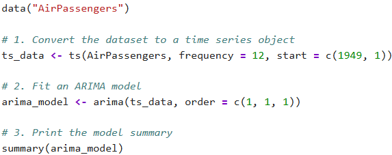 ARIMA ts model in R.