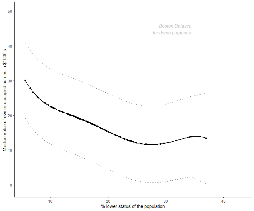 prediction interval on plot