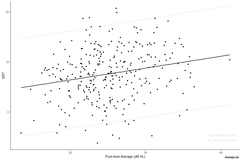 prediction plot in R using ggplot2