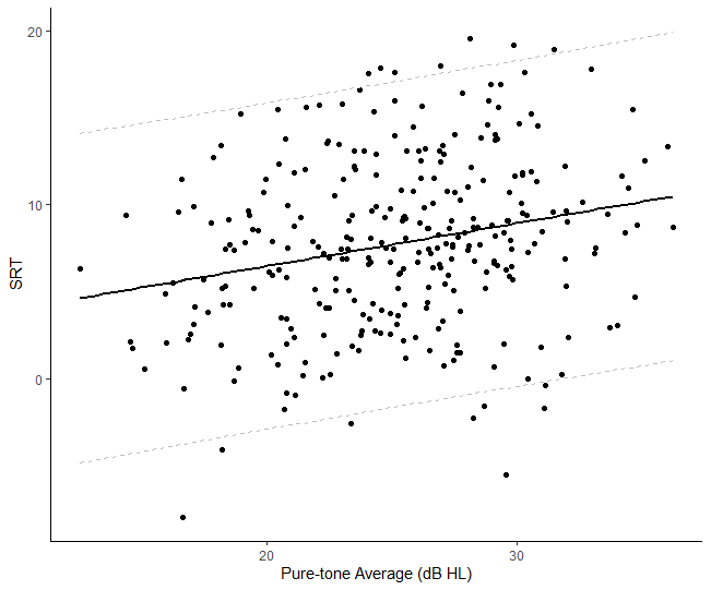 the prediction interval plotted on R plot.