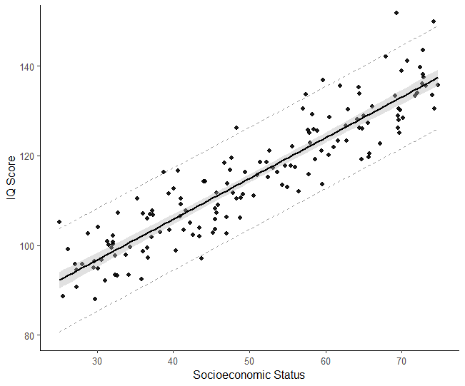 prediction plot created with ggplot2 in R
