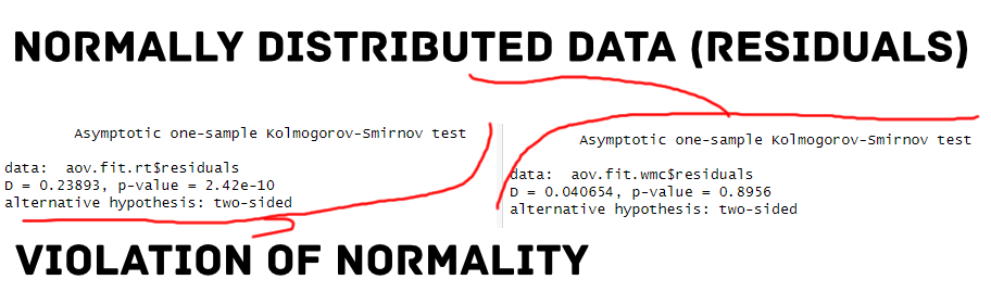 results from the KS test of normality in R
