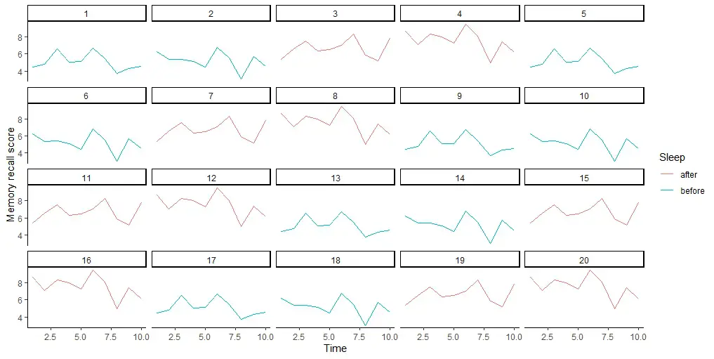 autocorrelated example