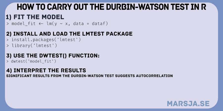 the durbin-watson test in R: four steps