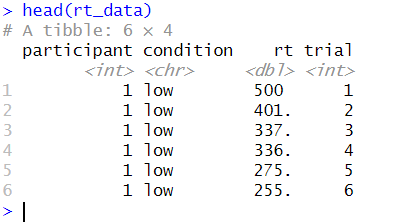 first few rows of the example autocorrelated response time data