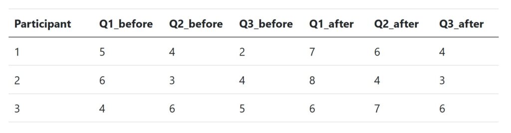 wide format dataframe in R