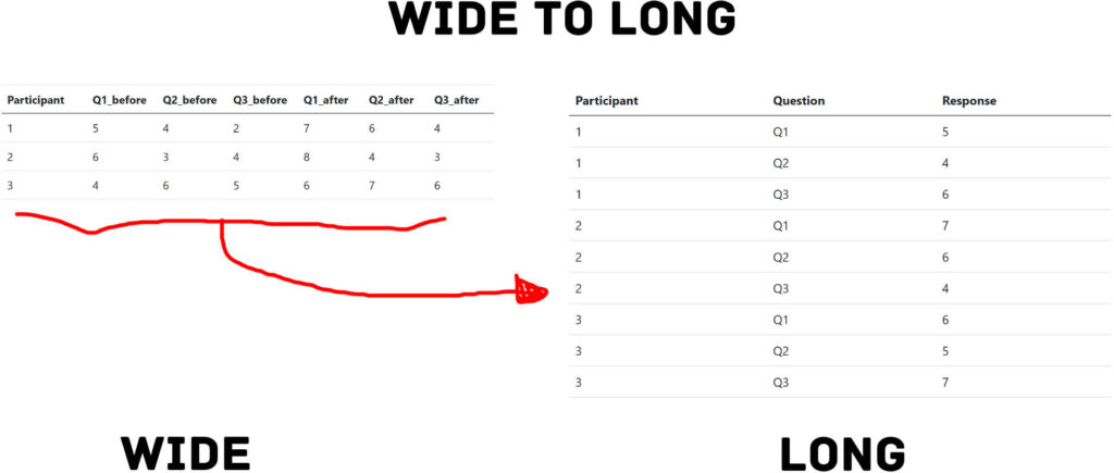 wide to long format in R