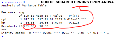 Sum of squared errors can be found in the output of the anova