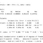 Linear regression output in R