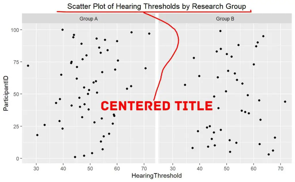 ggplot center title