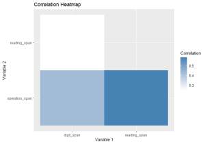 heatmap in r