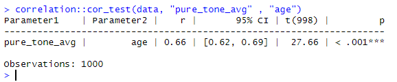relationship with the correlation package in r