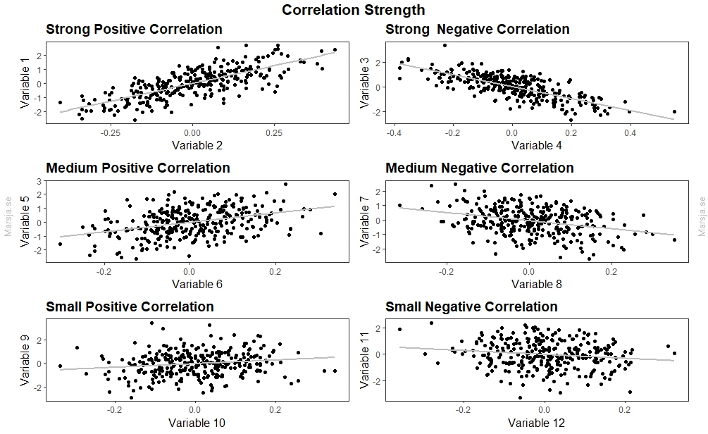 correlation strength