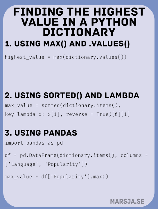 how to find the max value in python dictionary.