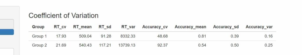 output from coefficient of variation calculator