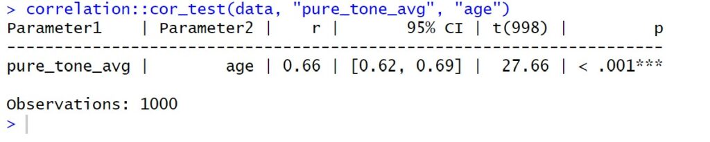 correlation in R using the cor_test function