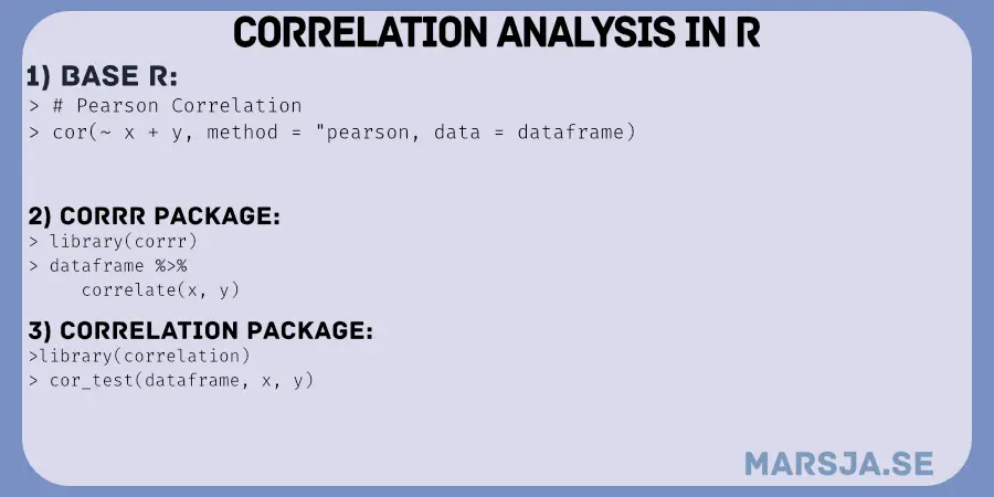 correlation analysis in R