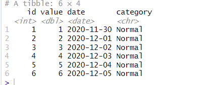 first six rows of dataframe
