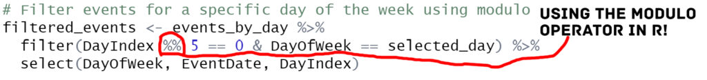 mod in R