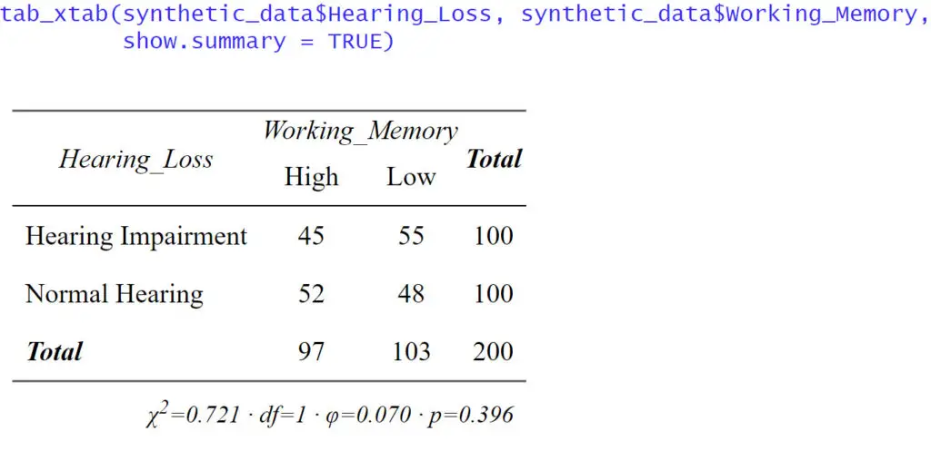 r crosstab with chi-square test results