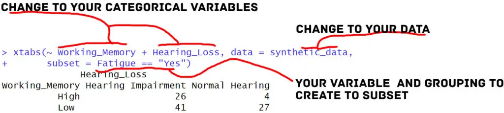 contingency table in R