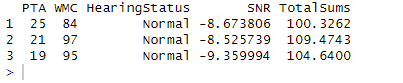 specific rows summed in the dataframe