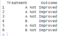 first rows of categorical data (2x2)