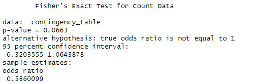 the results from Fishers exact test carried out in R