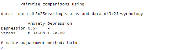 post hoc fishers exact test done in R