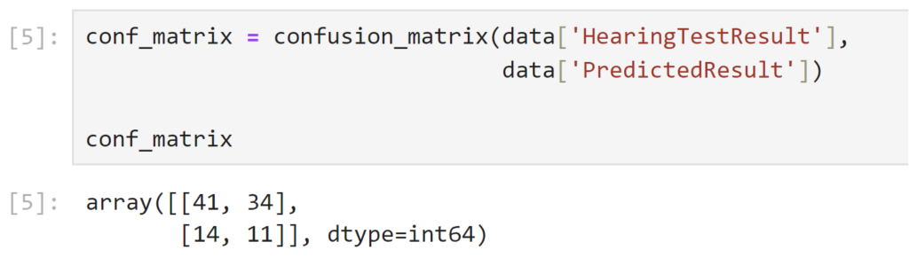 Python confusion matrix