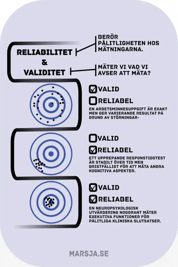 Validitet och Reliabilitet exempel infografik