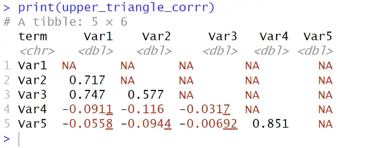 correlation matrix created with the R-package corrr