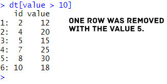 filter in data.table in R by condition