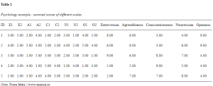 example on summed columns in R