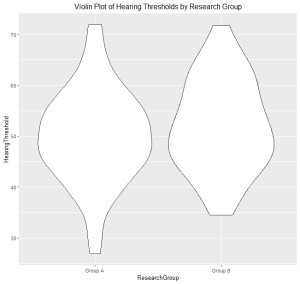 Violin plot with centered title created with ggplot2